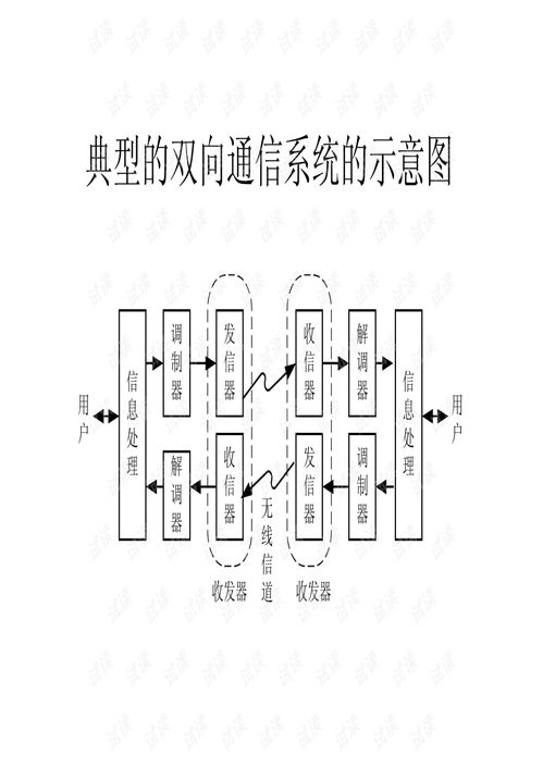 射頻集成電路前端設計 無線通信系統的核心引擎