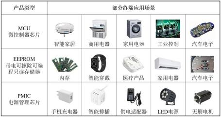 高秉強陪跑18年、大疆高管加持，這位硅谷海歸二度沖刺IPO 一家IC設計公司的韌性突圍